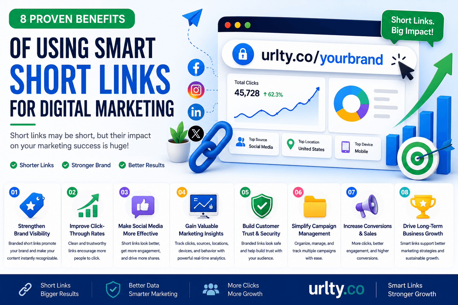 8 Proven Benefits of Using Smart Short Links for Digital Marketing
